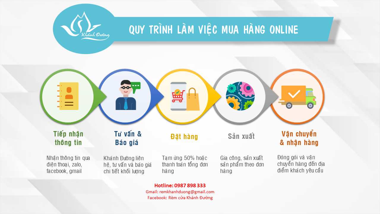 Quy trình mua rèm vải online tại Khánh Đường