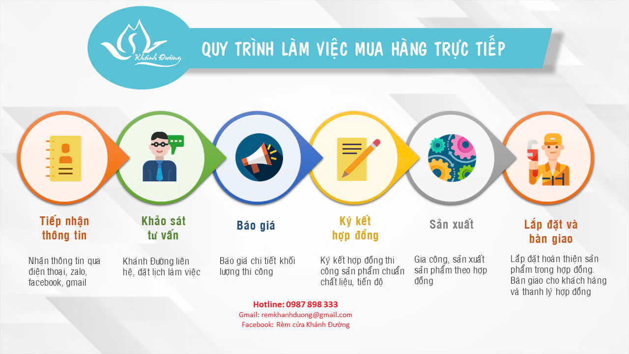 Quy trình làm việc mua hàng trực tiếp